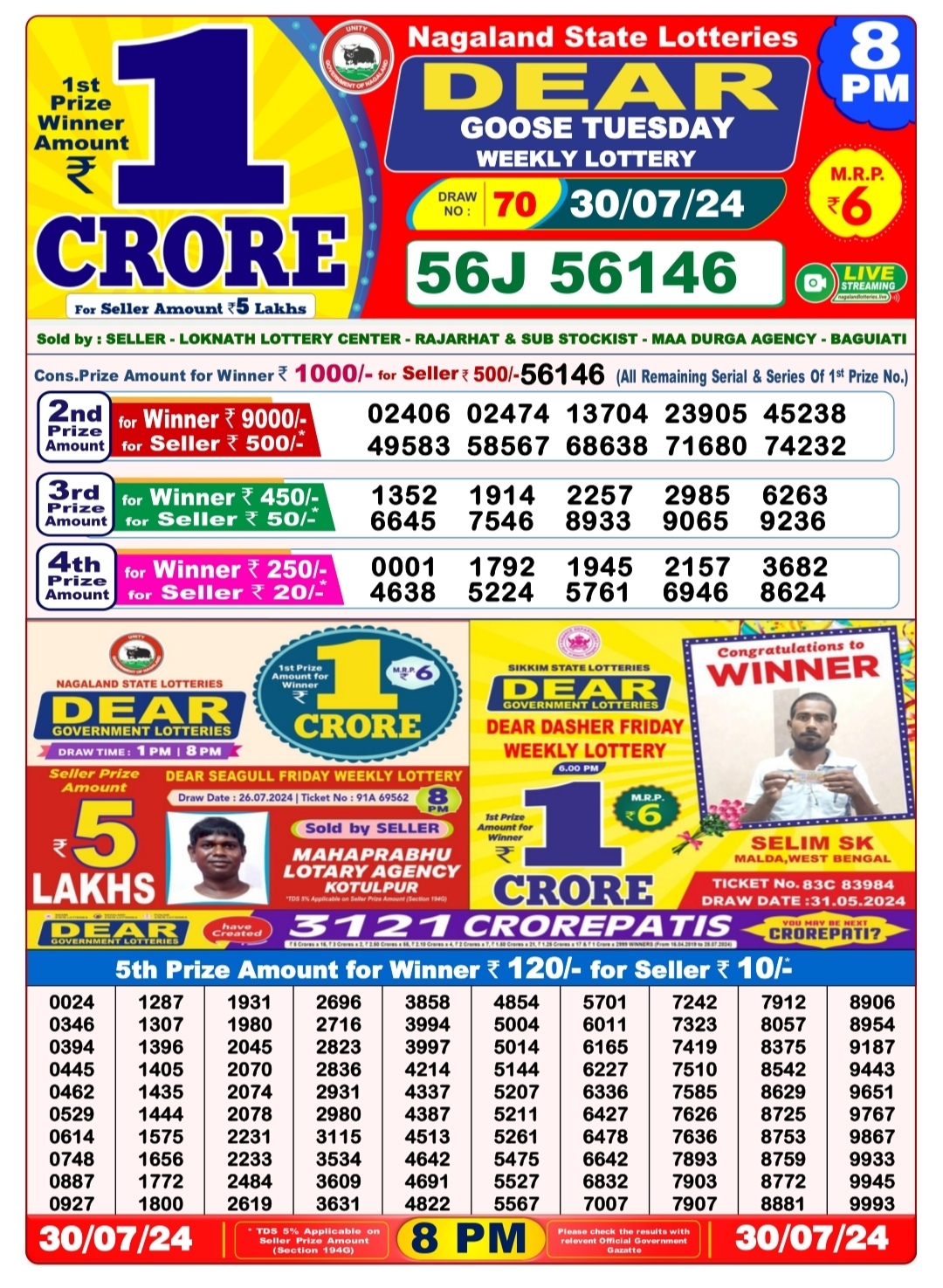 Dear Lottery Chart 2024