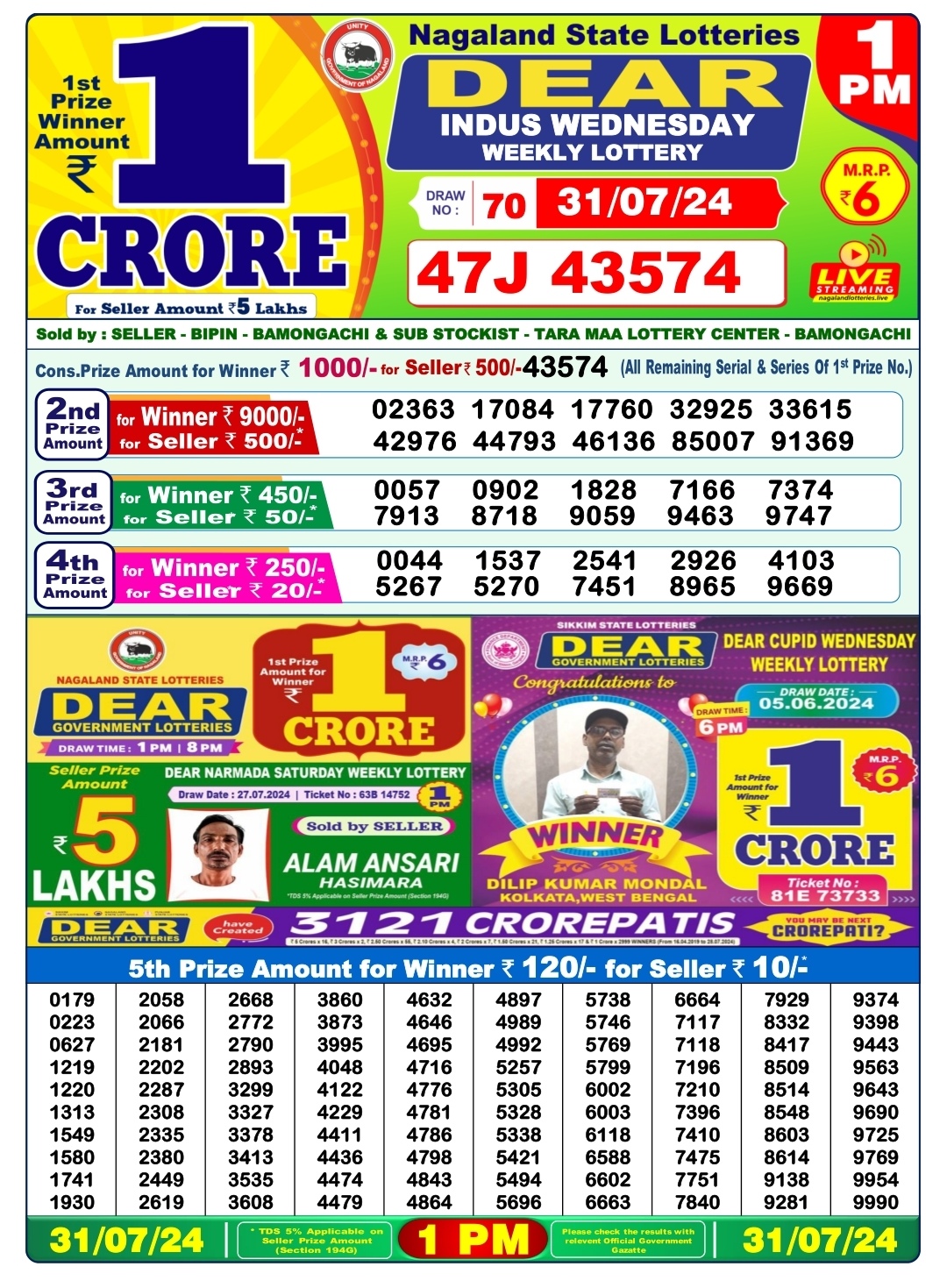 Dear Lottery Chart 2024