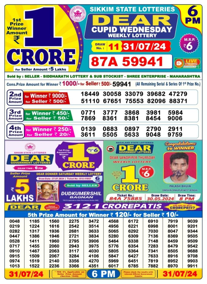 Dear Lottery Chart 2024