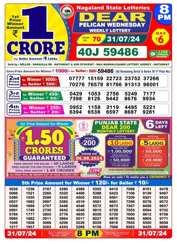 Dear Lottery Chart 2024