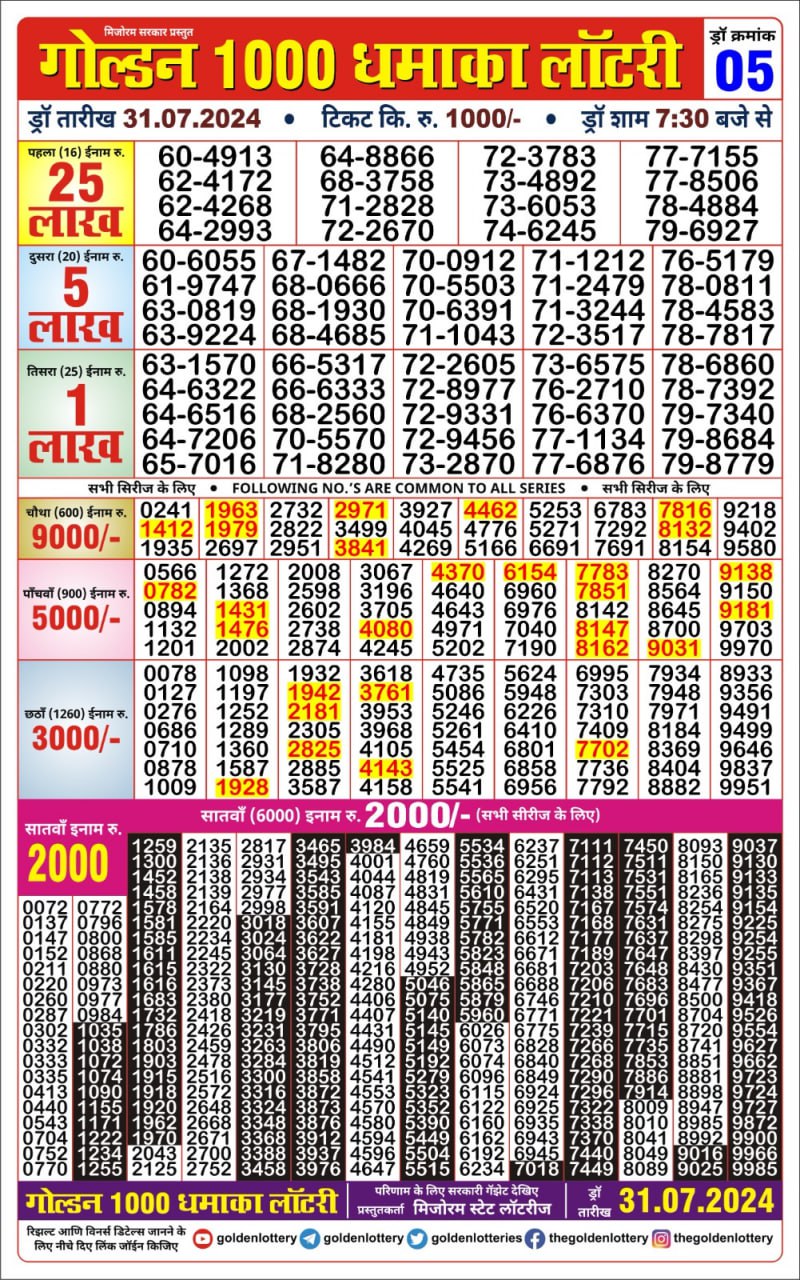 Dear Lottery Chart 2024