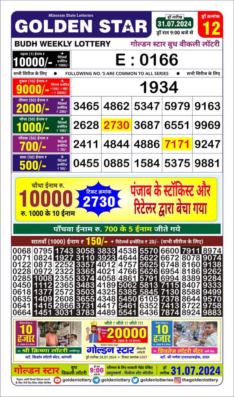 Dear Lottery Chart 2024