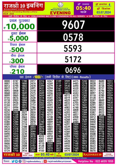 Dear Lottery Chart 2024