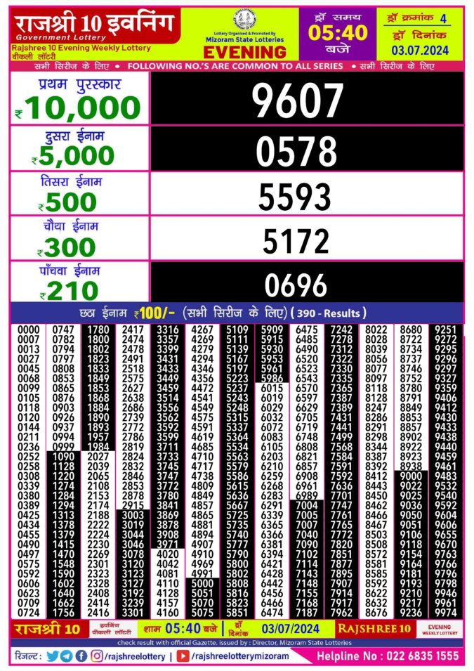 Dear Lottery Chart 2024