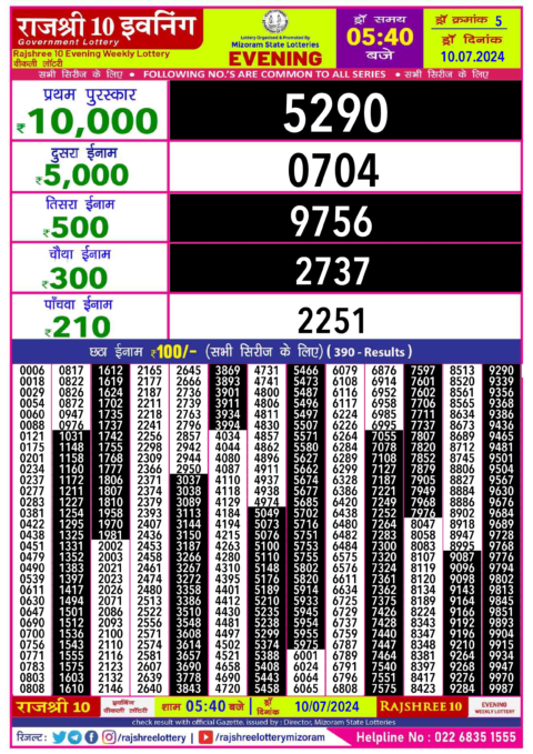 Dear Lottery Chart 2024