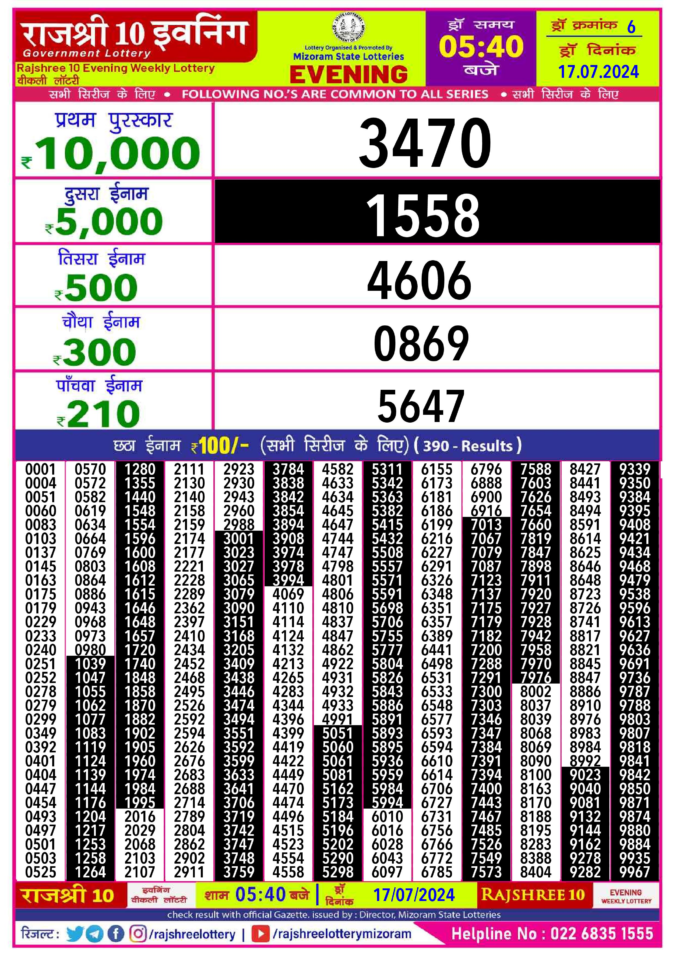 Dear Lottery Chart 2024