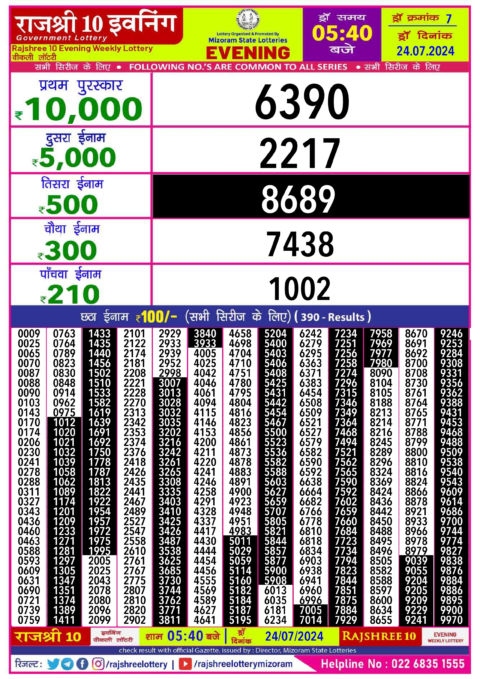 Dear Lottery Chart 2024