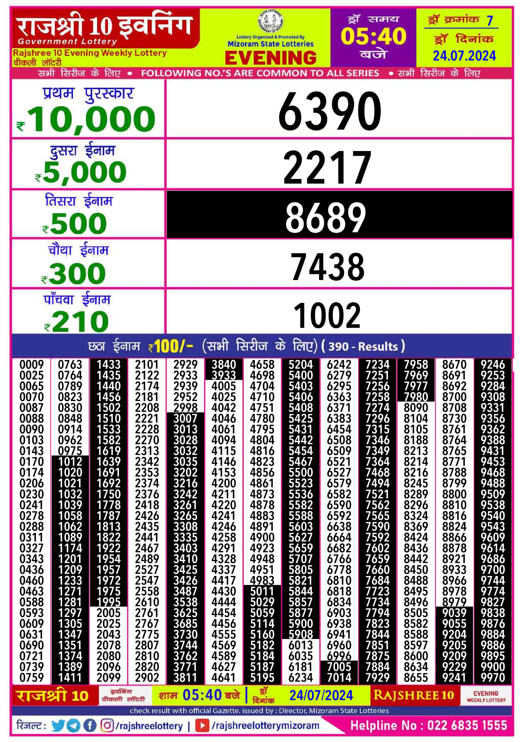 Dear Lottery Chart 2024