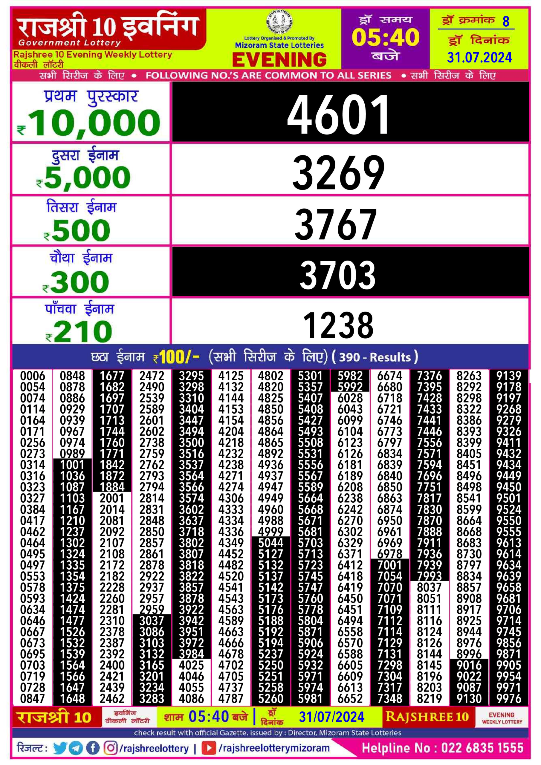 Dear Lottery Chart 2024