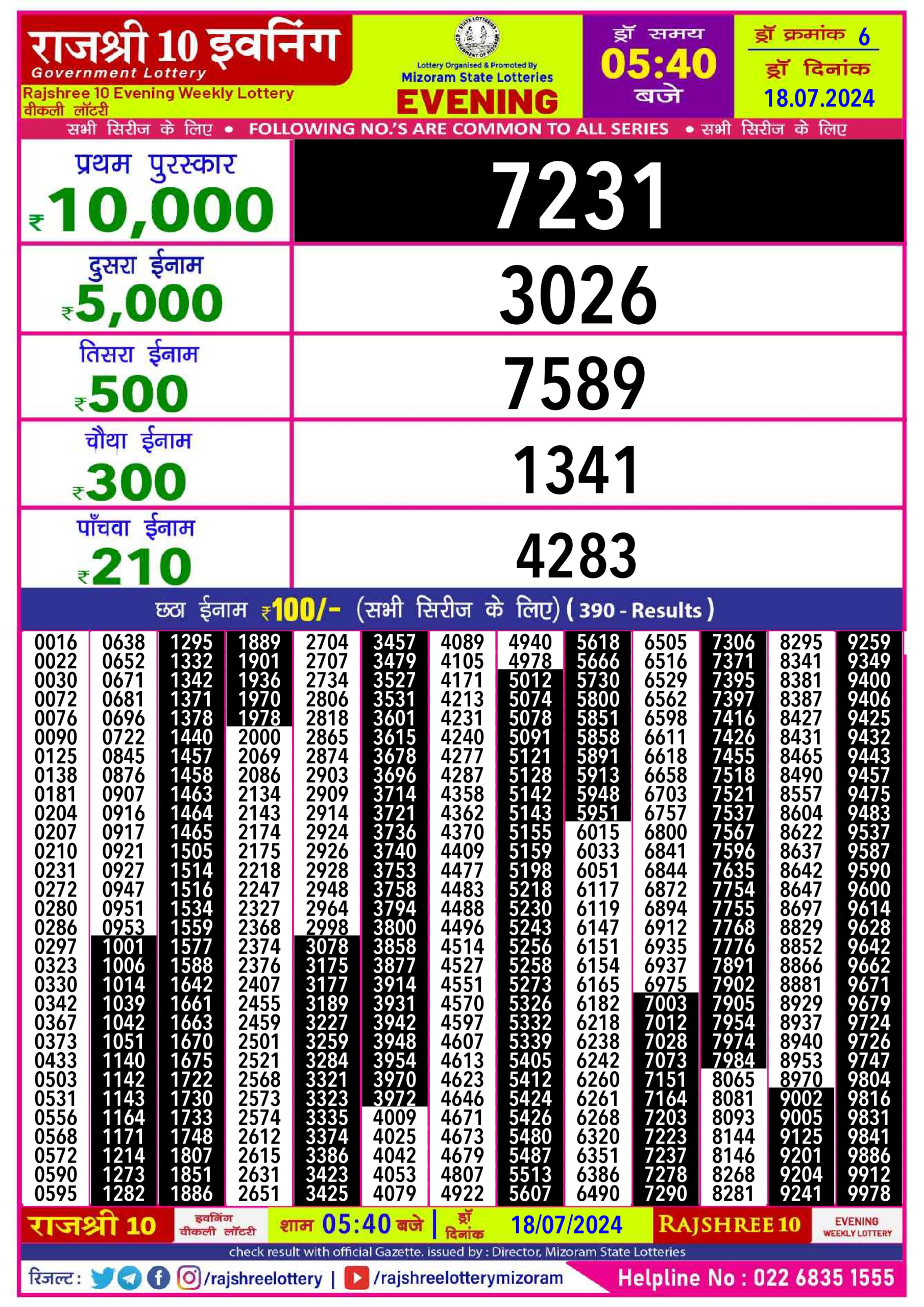 Dear Lottery Chart 2024