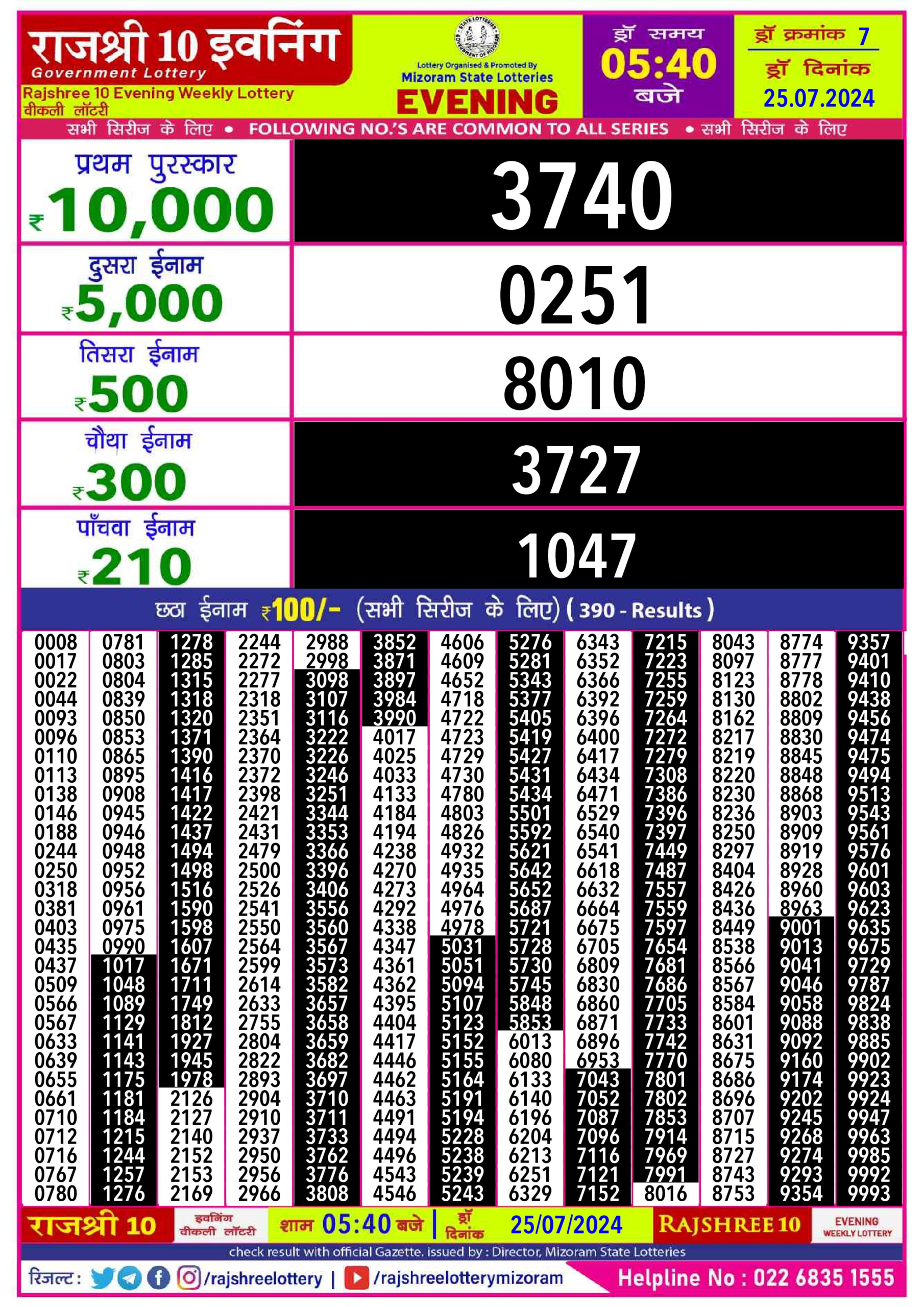 Dear Lottery Chart 2024