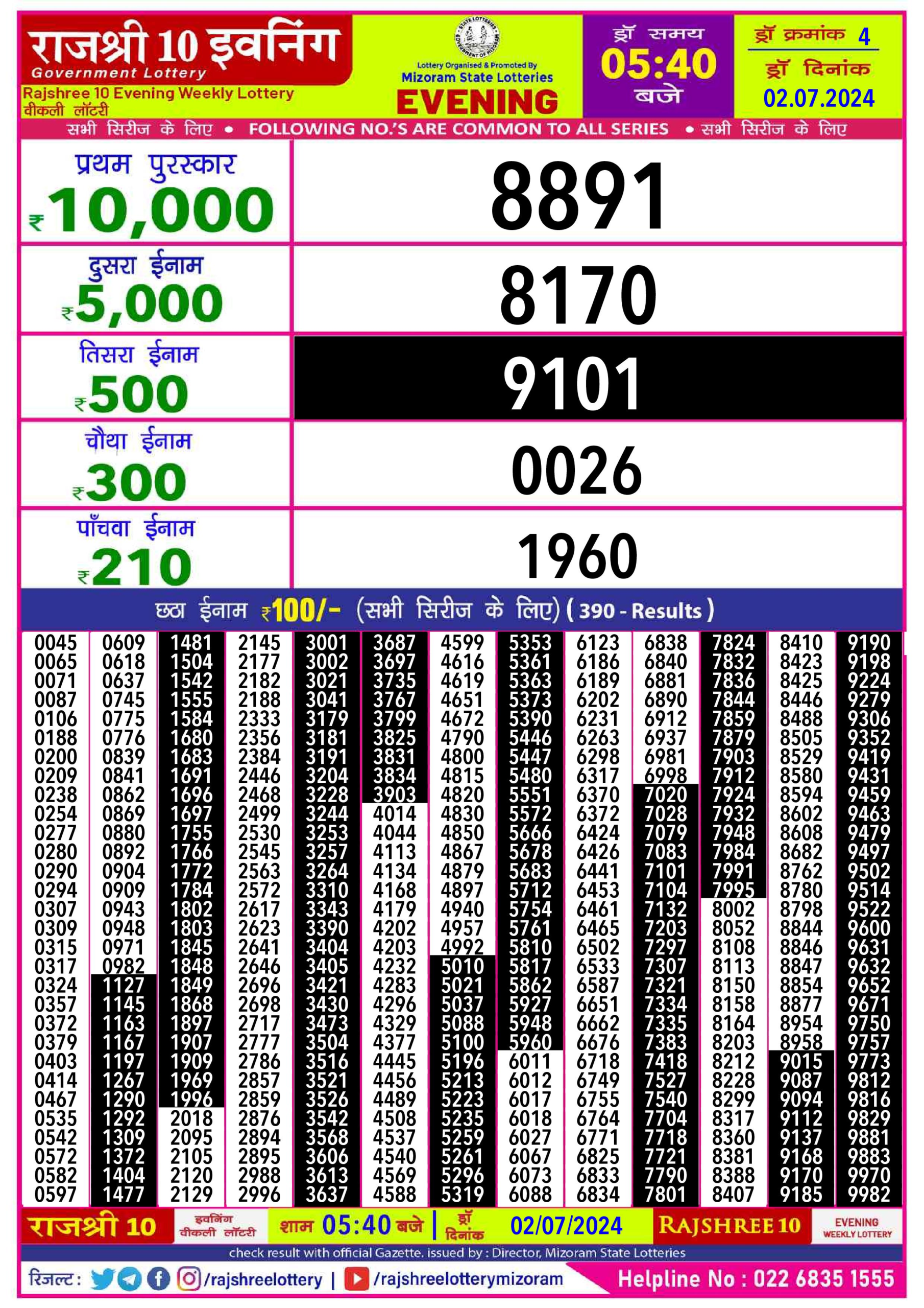 Dear Lottery Chart 2024