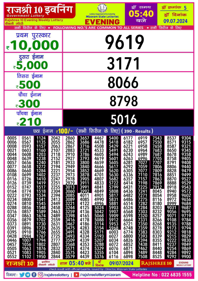 Dear Lottery Chart 2024