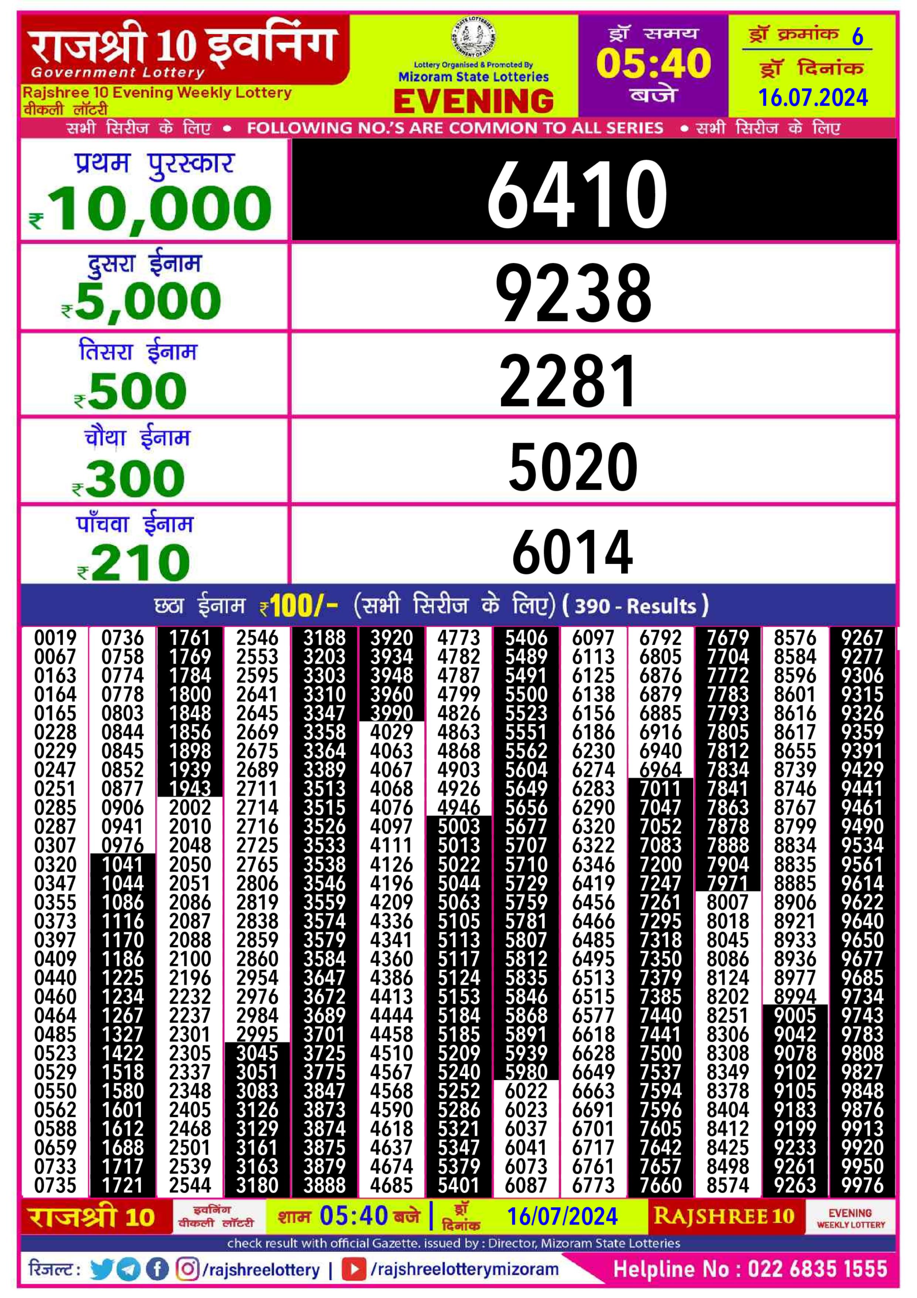 Dear Lottery Chart 2024