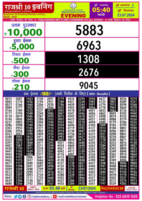 Dear Lottery Chart 2024