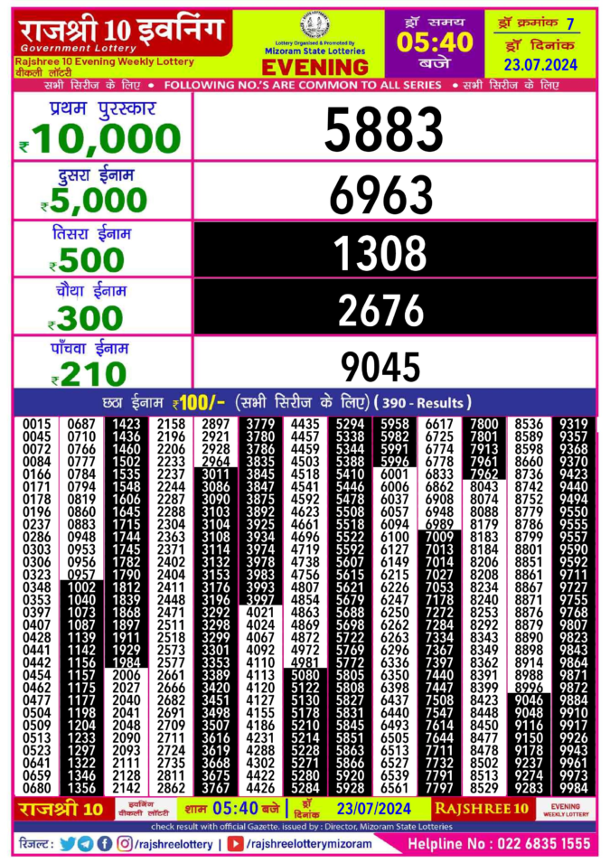 Dear Lottery Chart 2024