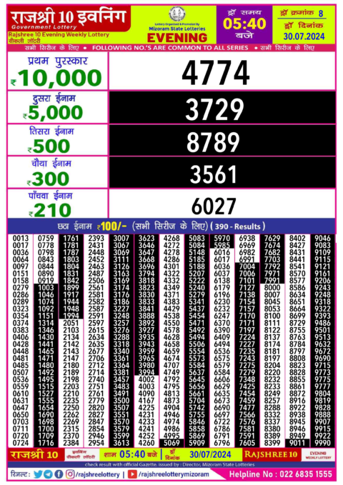 Dear Lottery Chart 2024