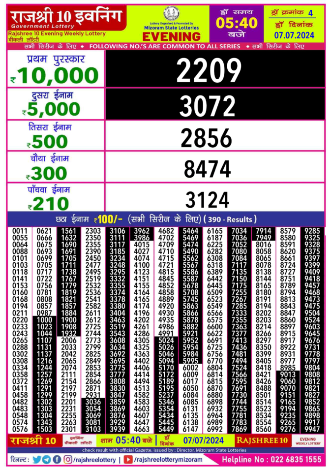 Dear Lottery Chart 2024