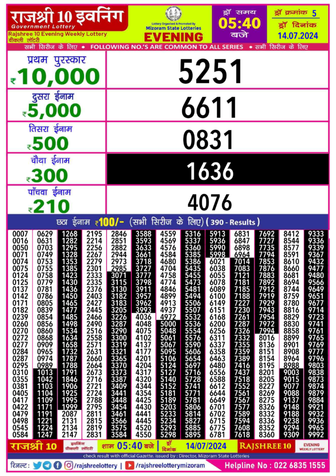 Dear Lottery Chart 2024