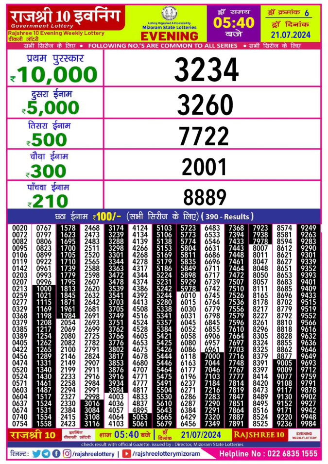 Dear Lottery Chart 2024