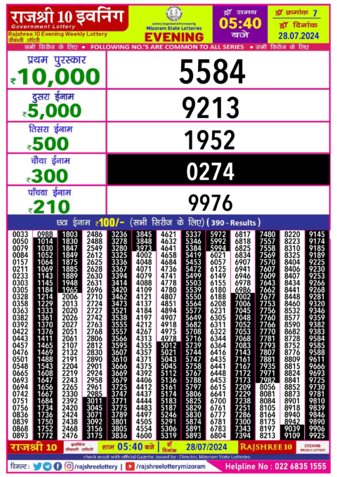 Dear Lottery Chart 2024