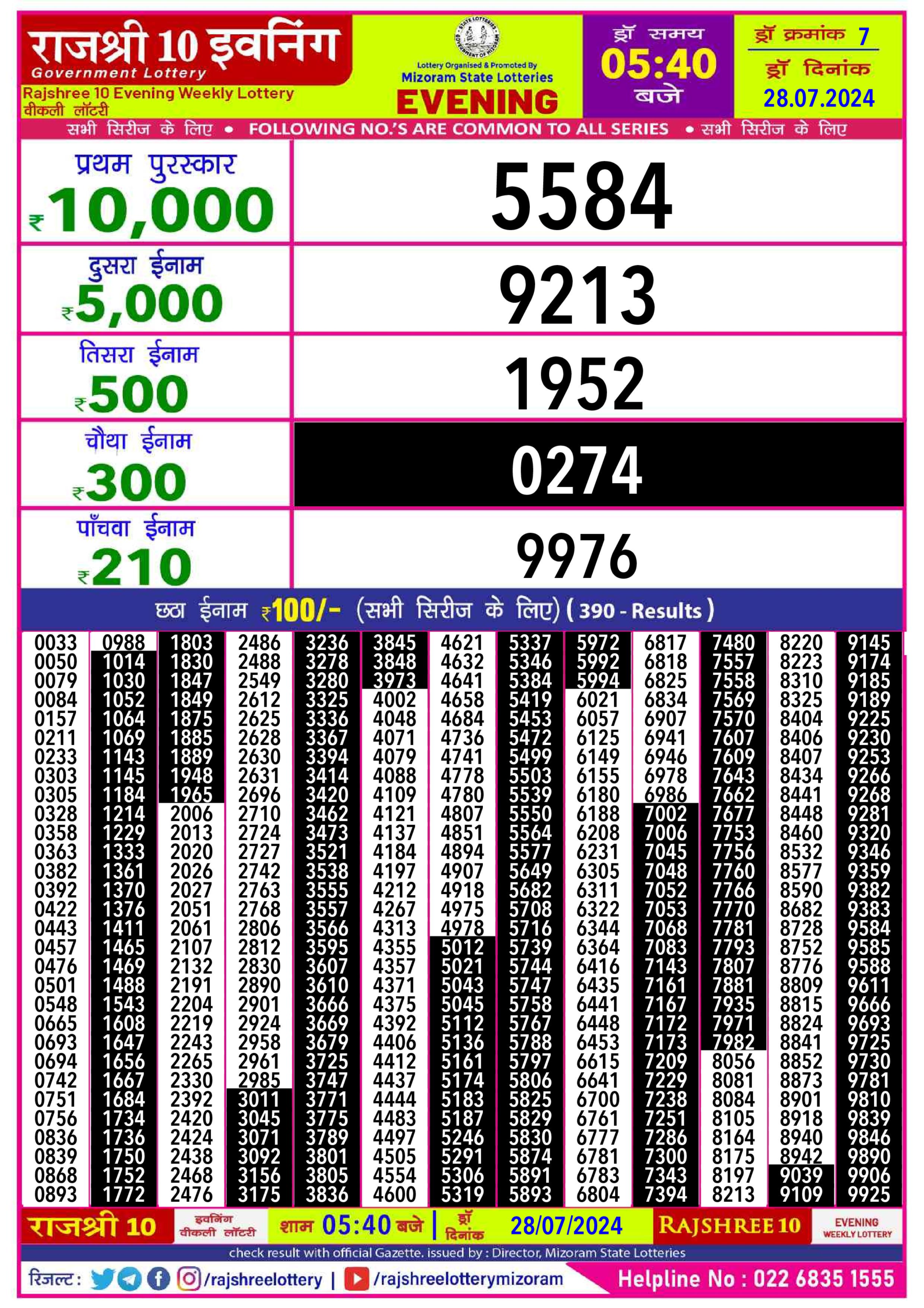 Dear Lottery Chart 2024