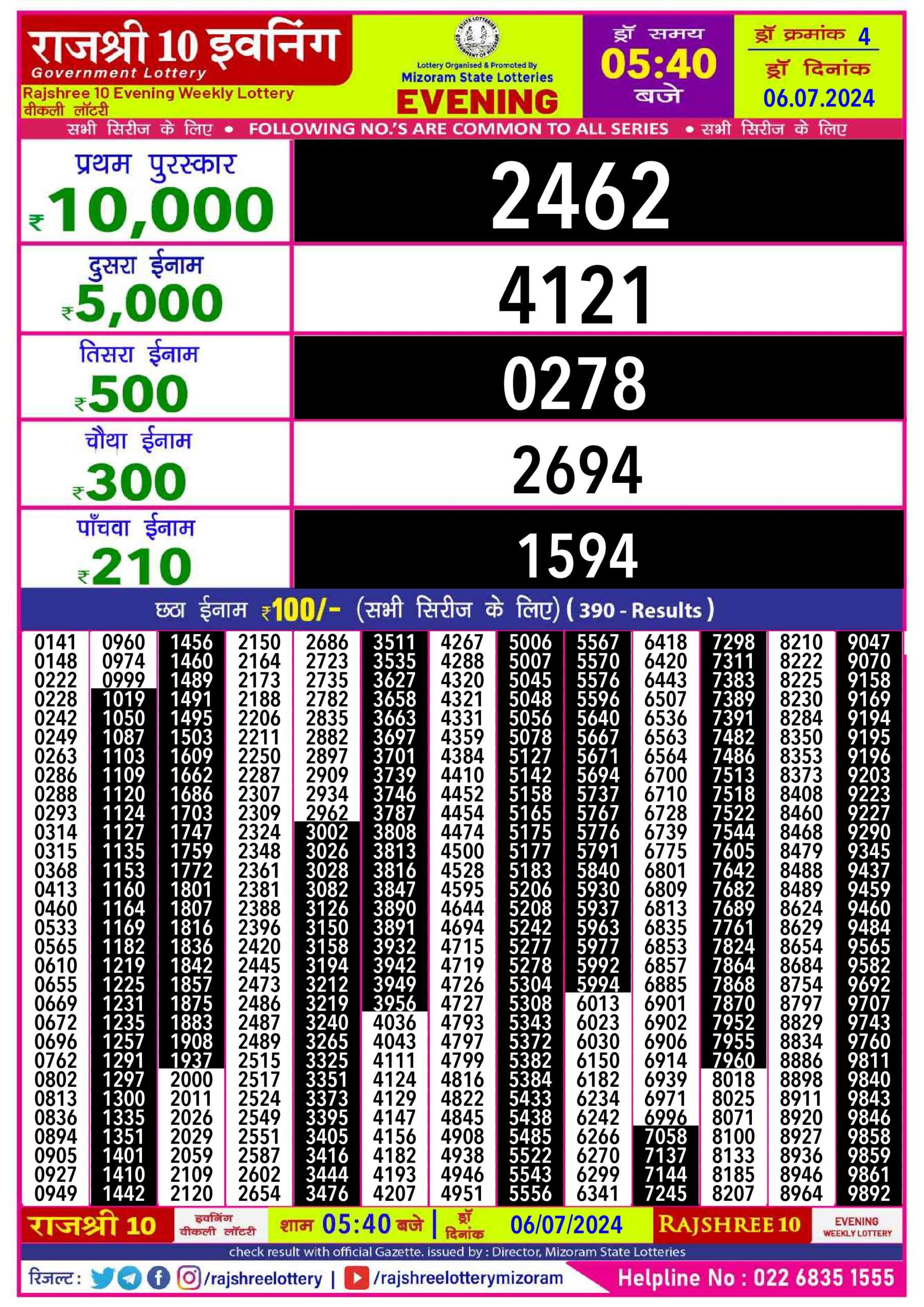 Dear Lottery Chart 2024