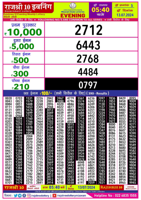 Dear Lottery Chart 2024