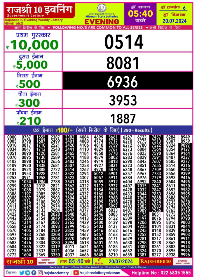 Dear Lottery Chart 2024