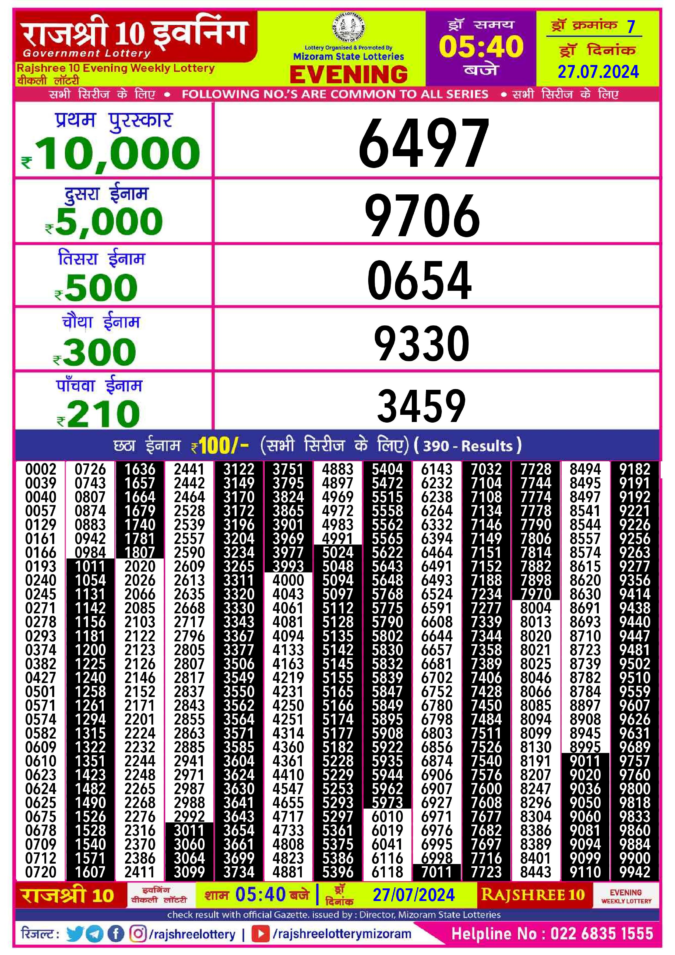 Dear Lottery Chart 2024