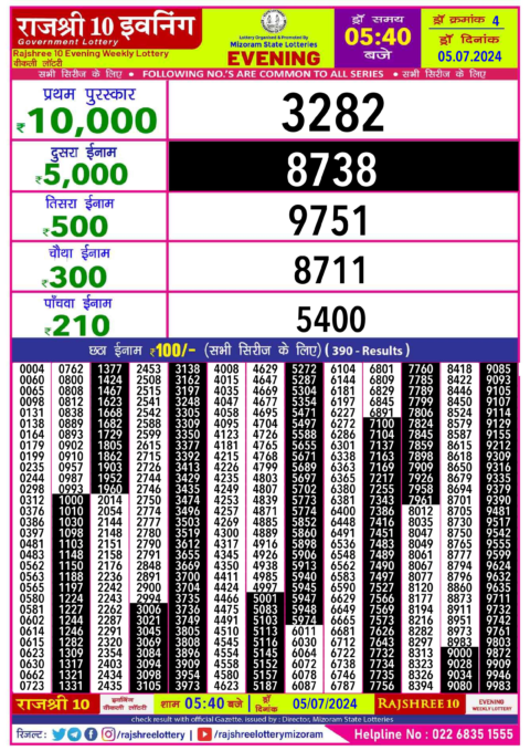 Dear Lottery Chart 2024