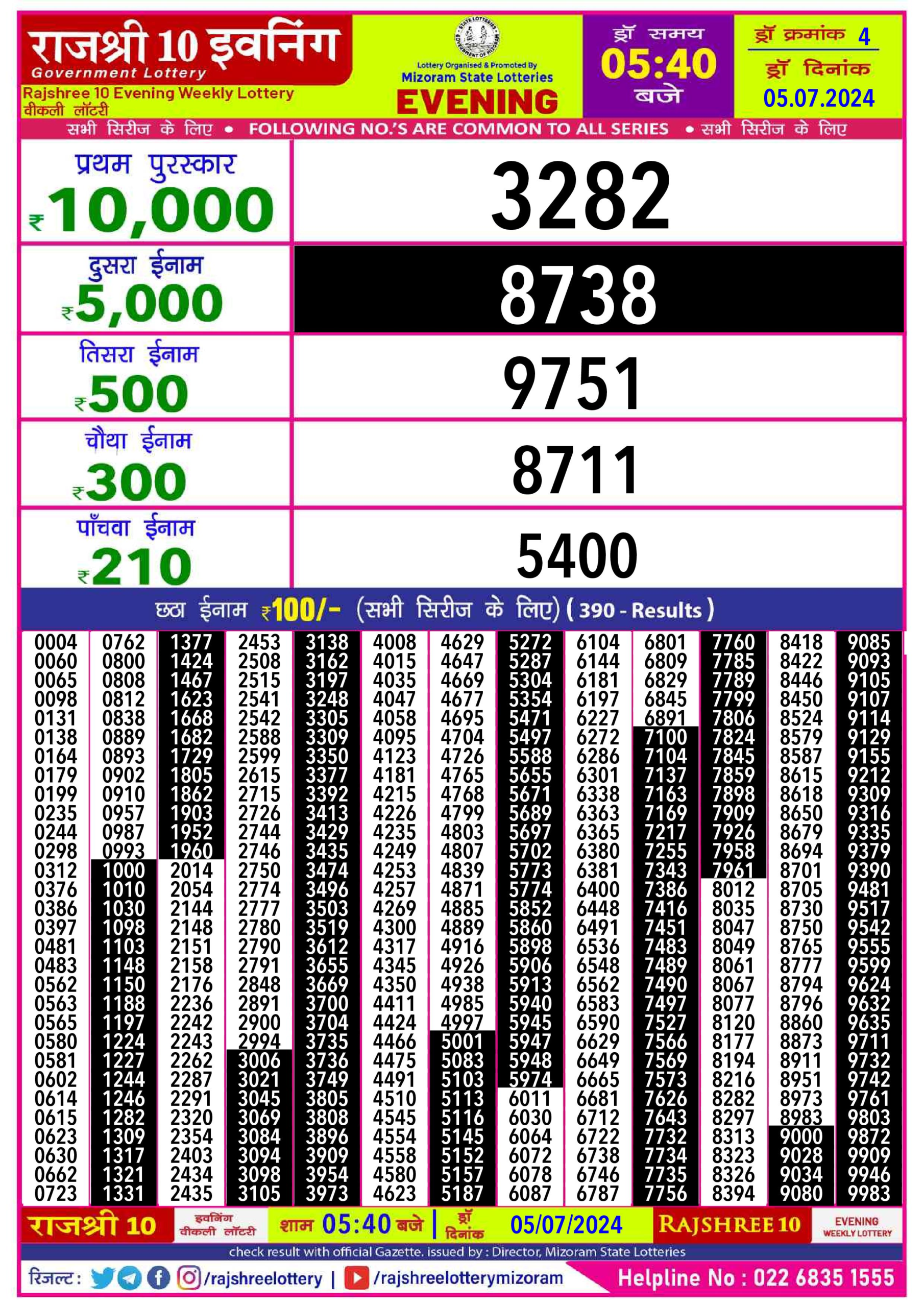 Dear Lottery Chart 2024