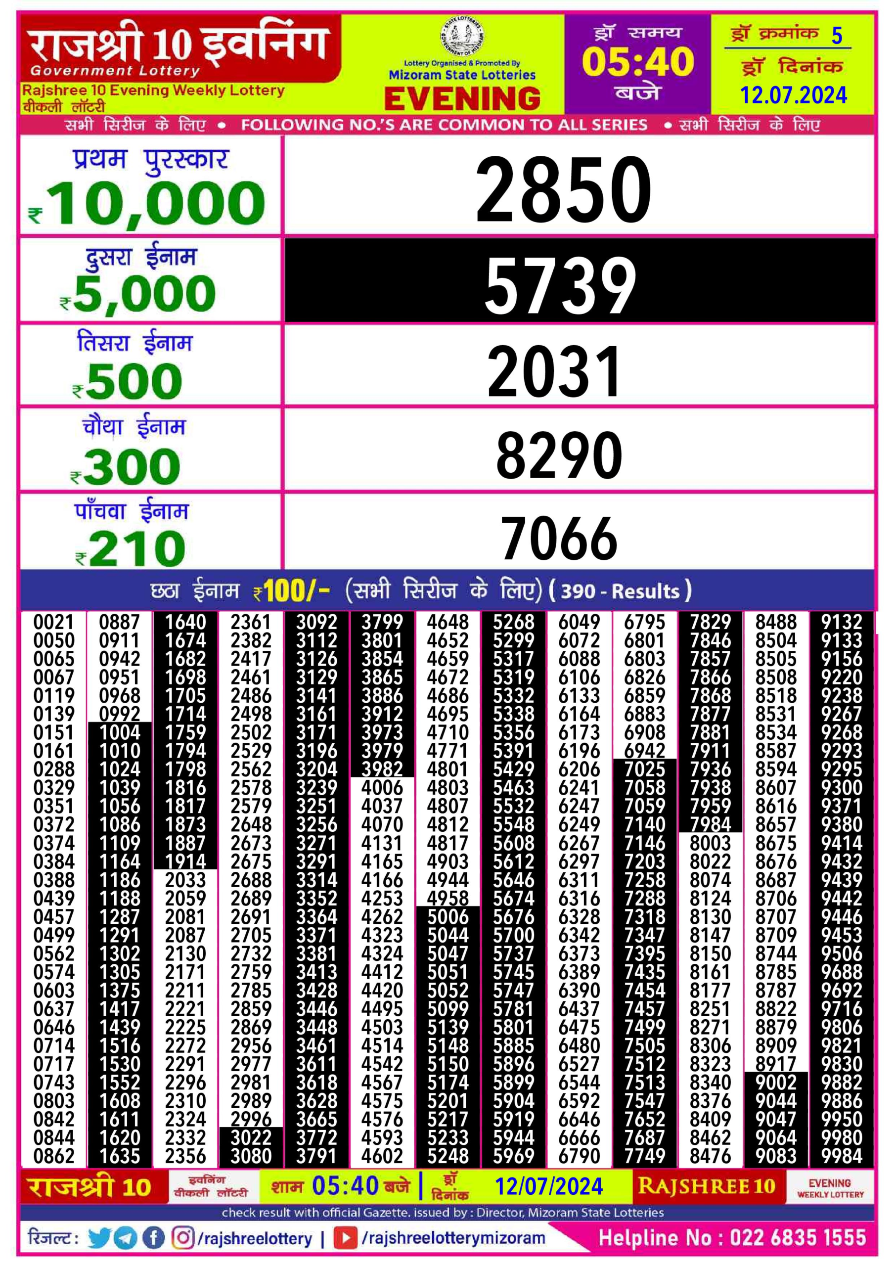 Dear Lottery Chart 2024