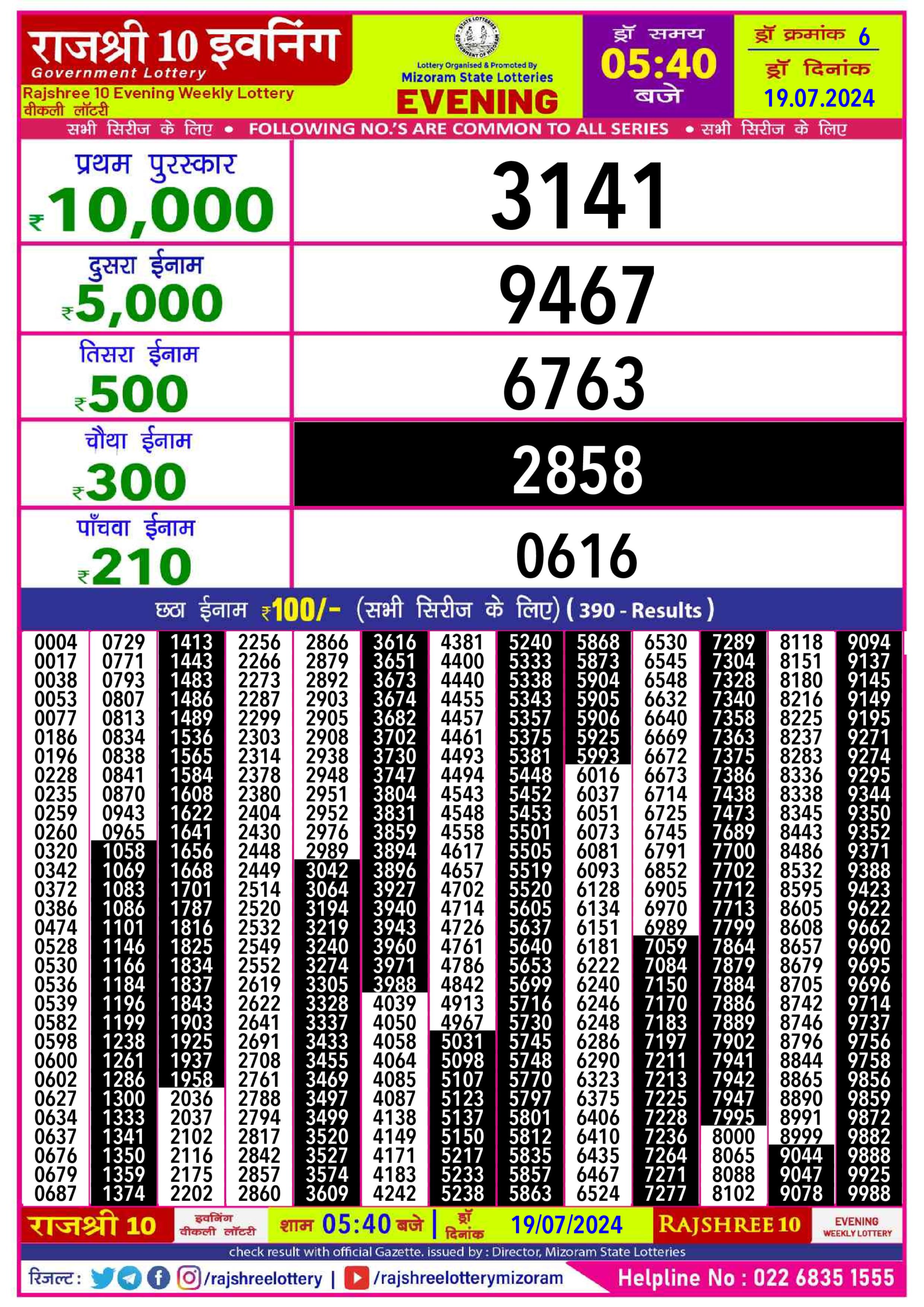 Dear Lottery Chart 2024