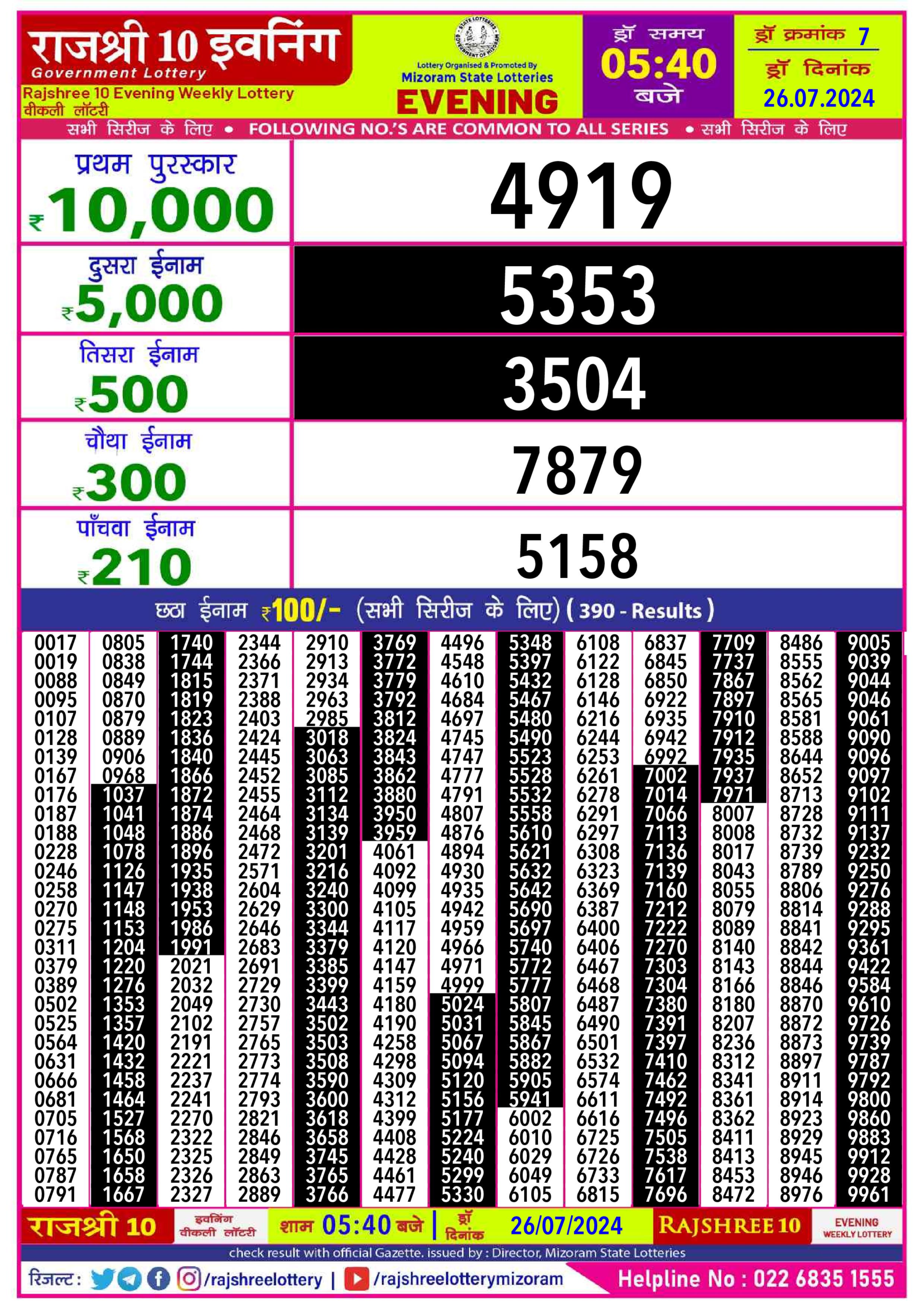 Dear Lottery Chart 2024