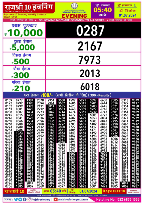 Dear Lottery Chart 2024