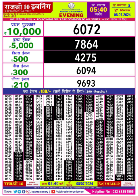 Dear Lottery Chart 2024