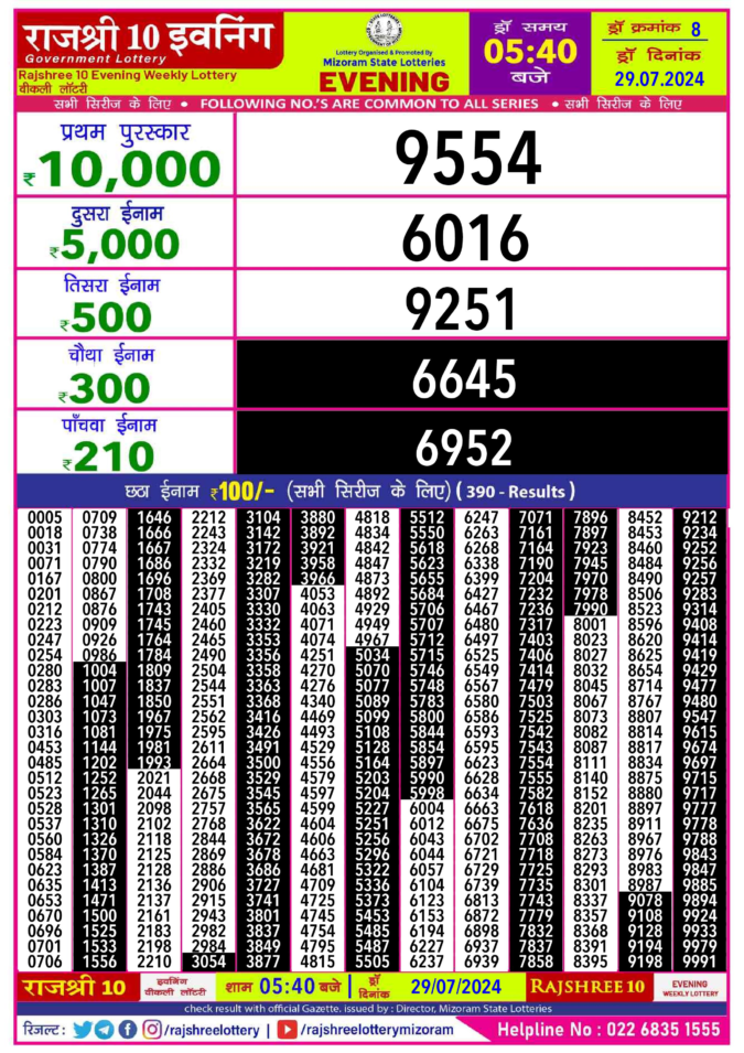 Dear Lottery Chart 2024