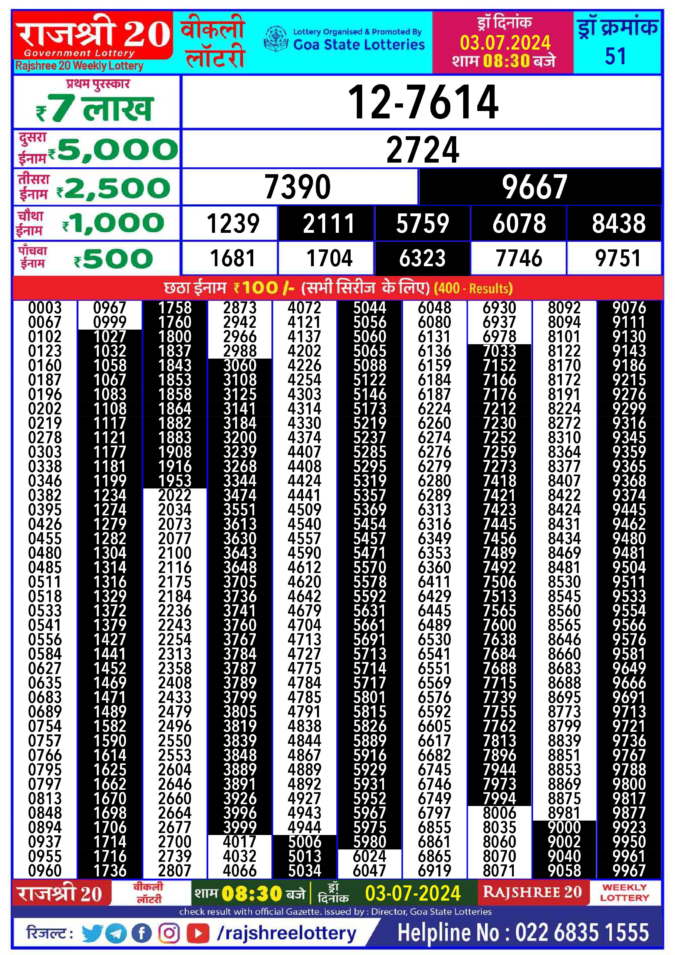 Dear Lottery Chart 2024