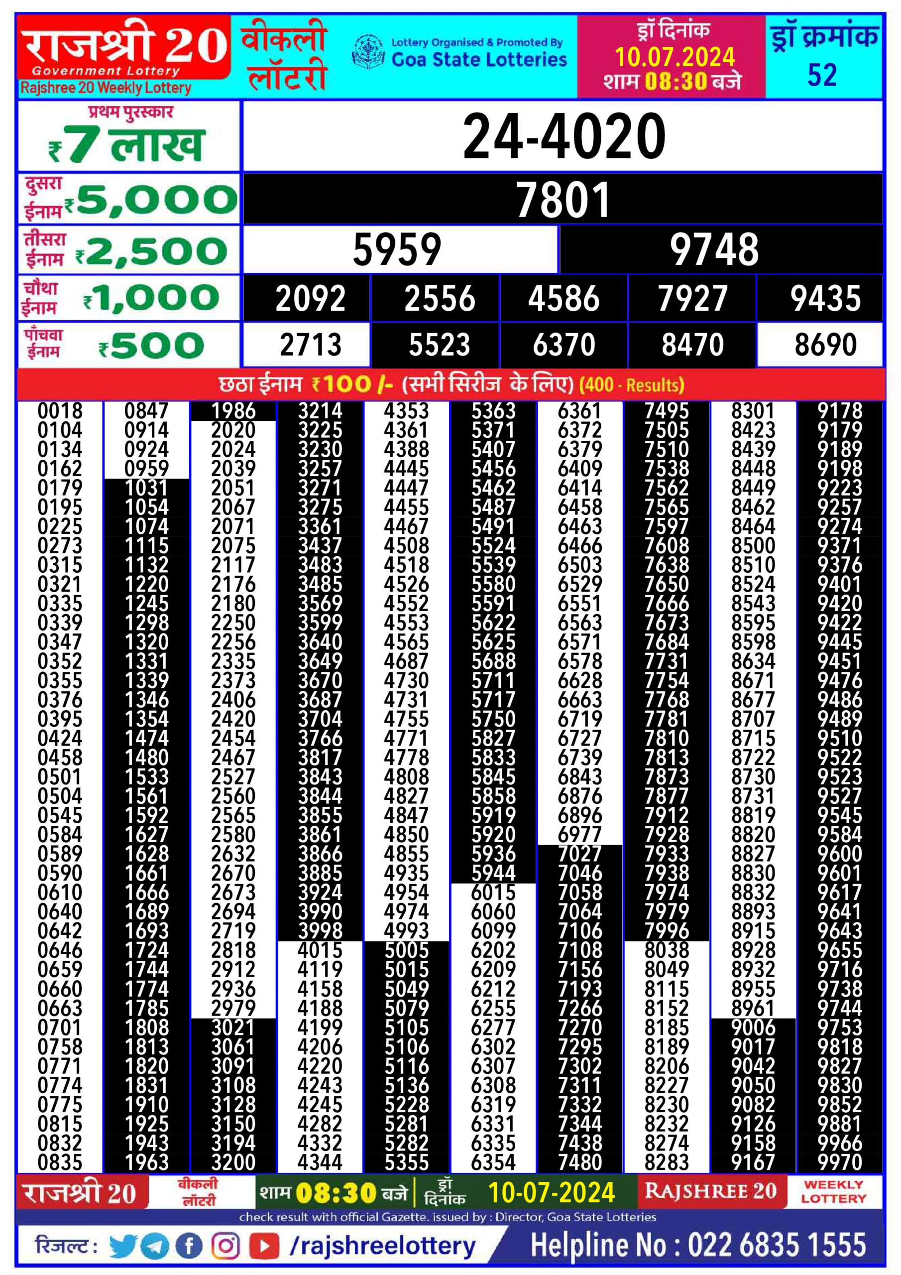 Dear Lottery Chart 2024