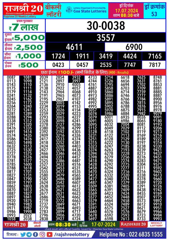 Dear Lottery Chart 2024