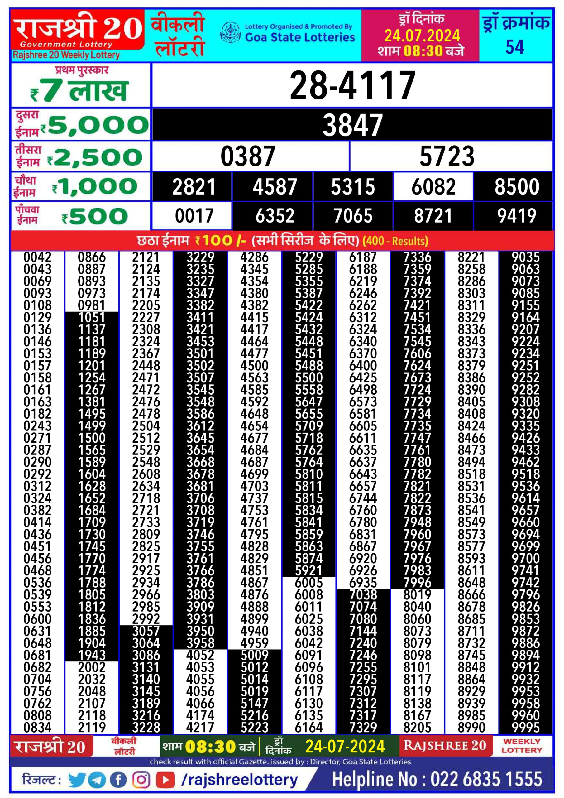 Dear Lottery Chart 2024