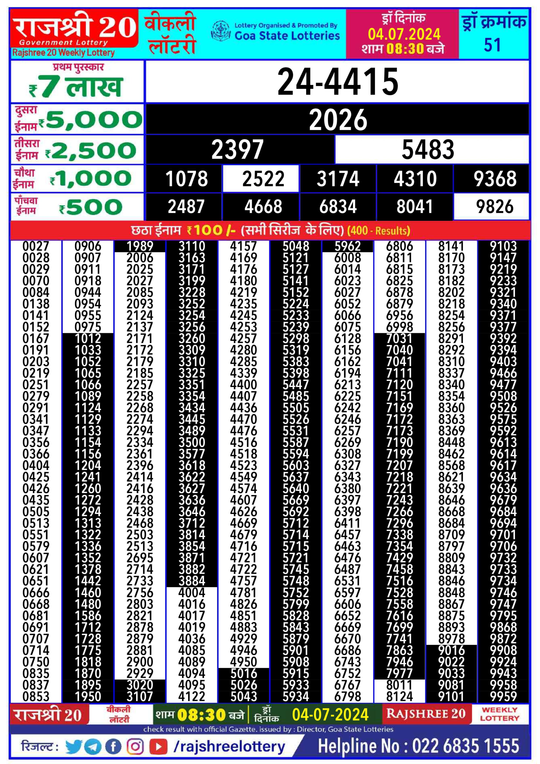 Dear Lottery Chart 2024