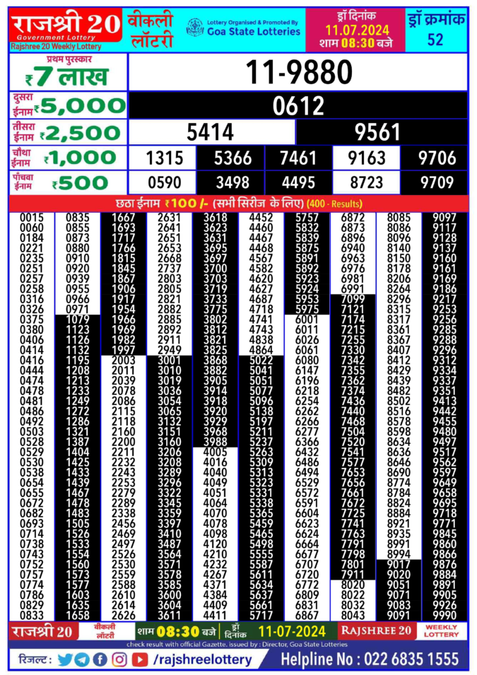 Dear Lottery Chart 2024