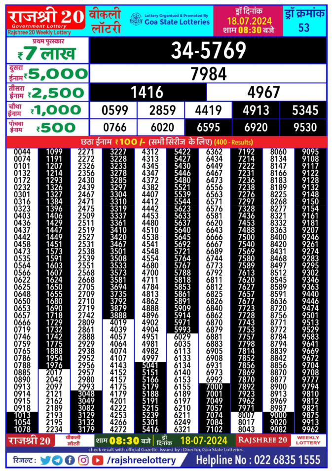 Dear Lottery Chart 2024