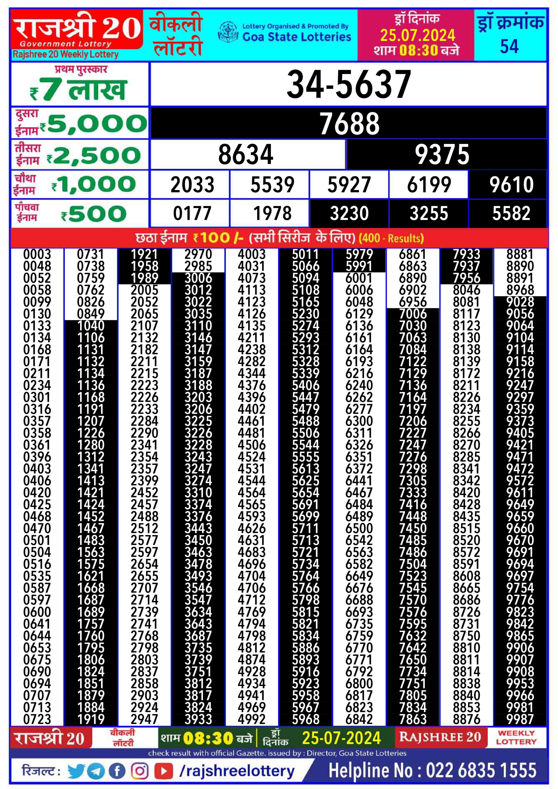 Dear Lottery Chart 2024