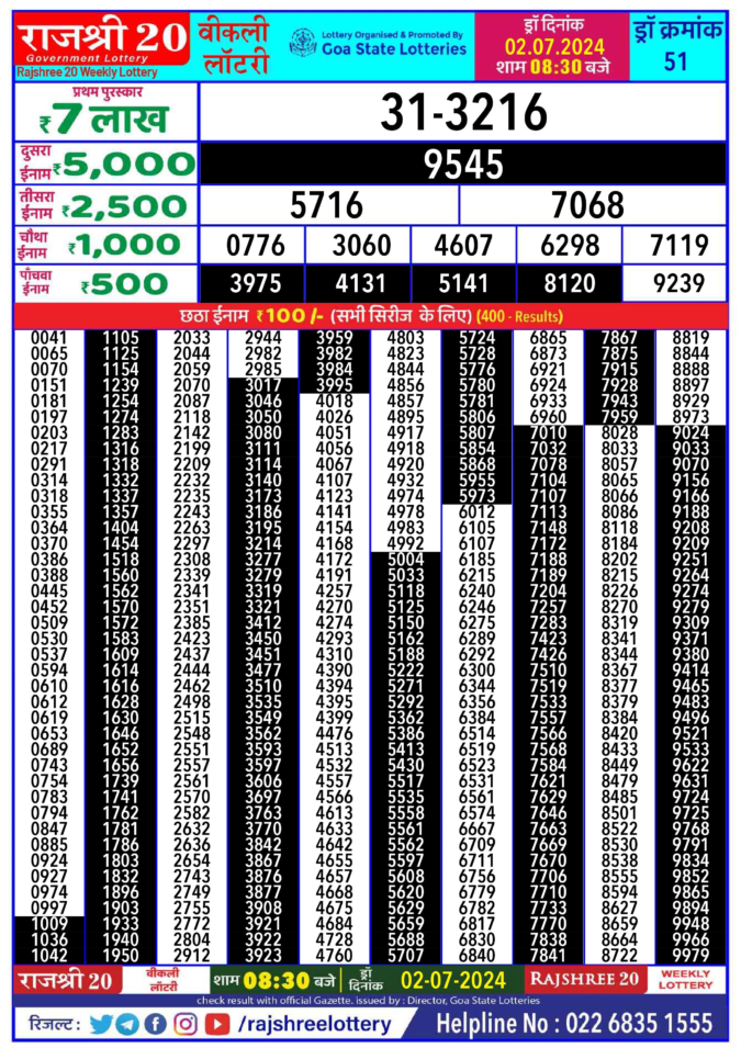 Dear Lottery Chart 2024