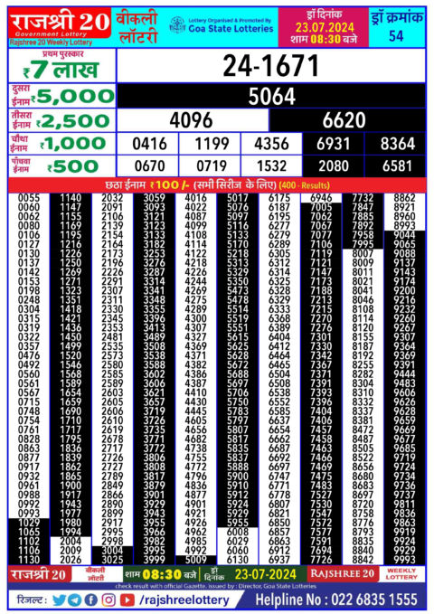 Dear Lottery Chart 2024