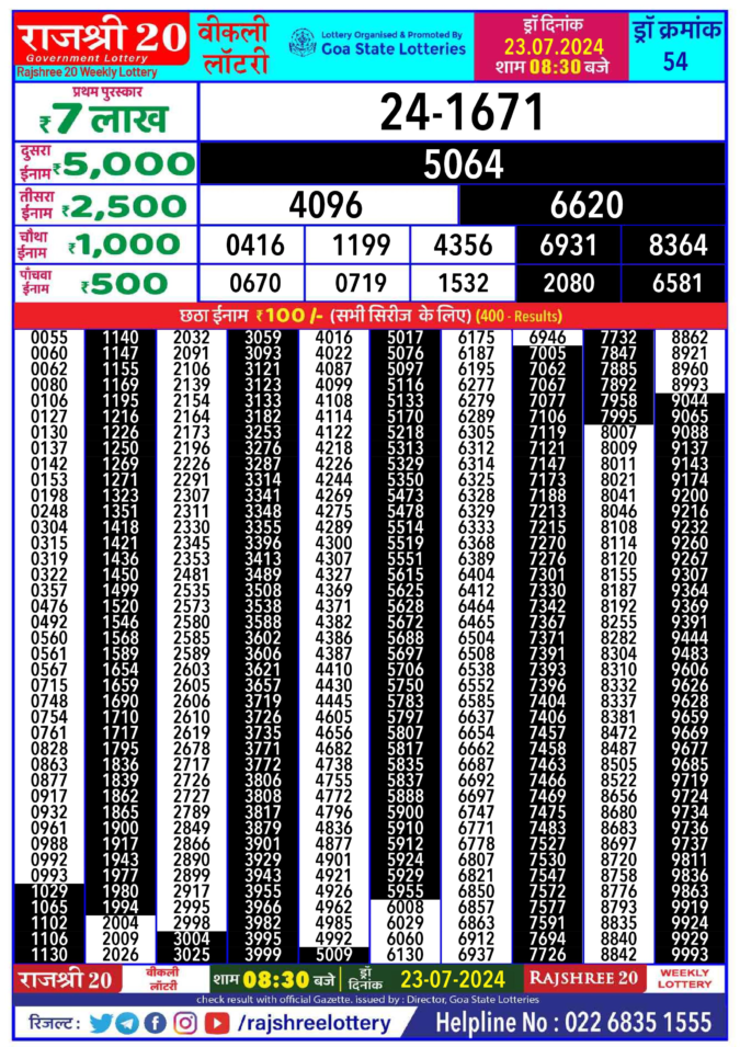 Dear Lottery Chart 2024