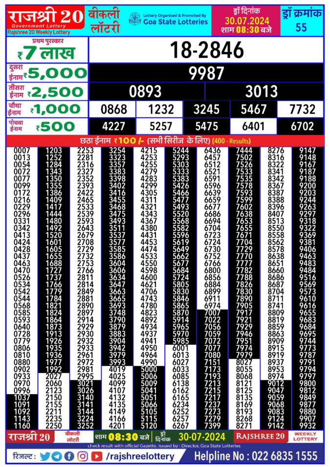 Dear Lottery Chart 2024